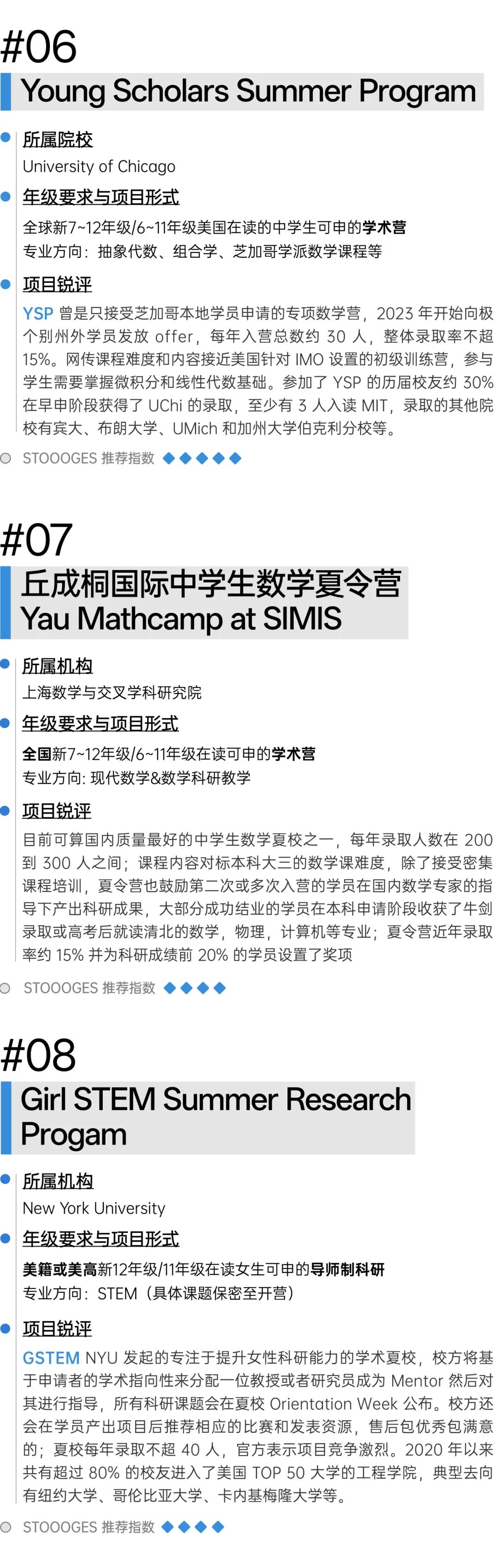 美国顶尖数学夏校含金量排名|哈耶普斯麻入场券 数据 留学 第7张 美国顶尖数学夏校含金量排名|哈耶普斯麻入场券 数据 留学 第7张